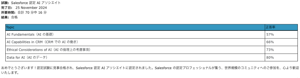 Exam Result